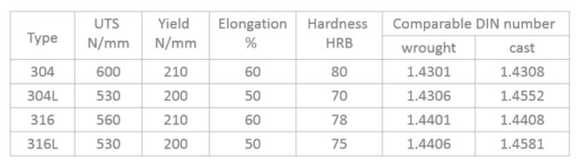 機(jī)械性能 機(jī)械性能